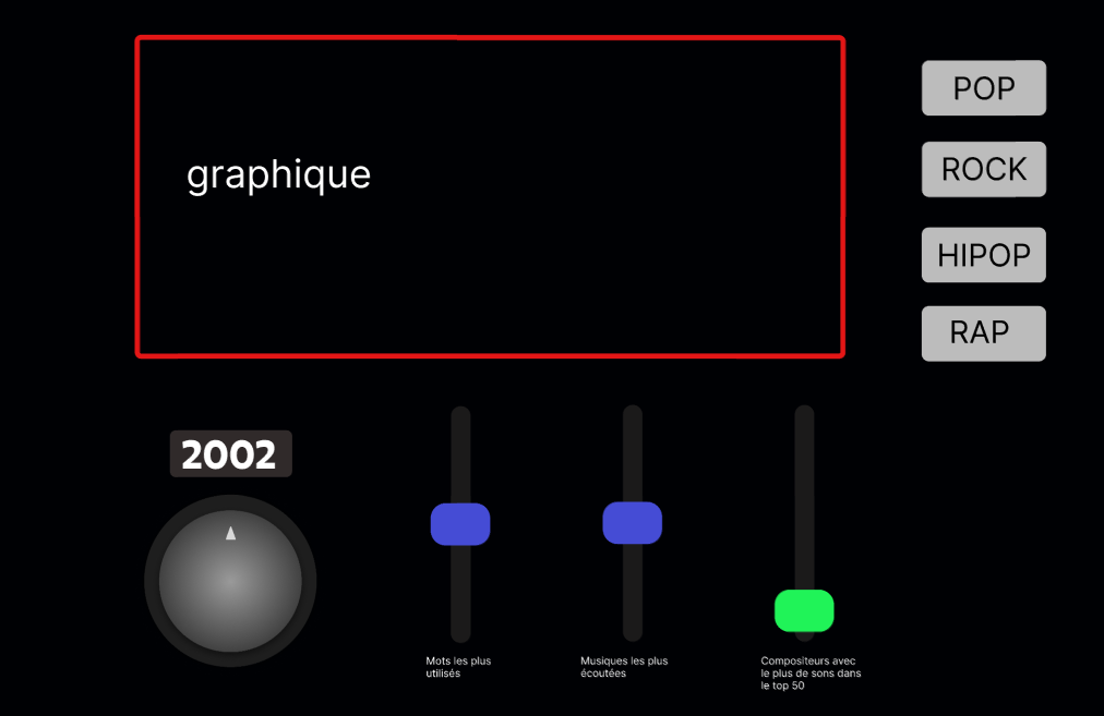 3 sliders comme sur les tables de DJ, boutons avec des styles de musique en haut à doite et rectangle aux bords rouges en haut au milieu.